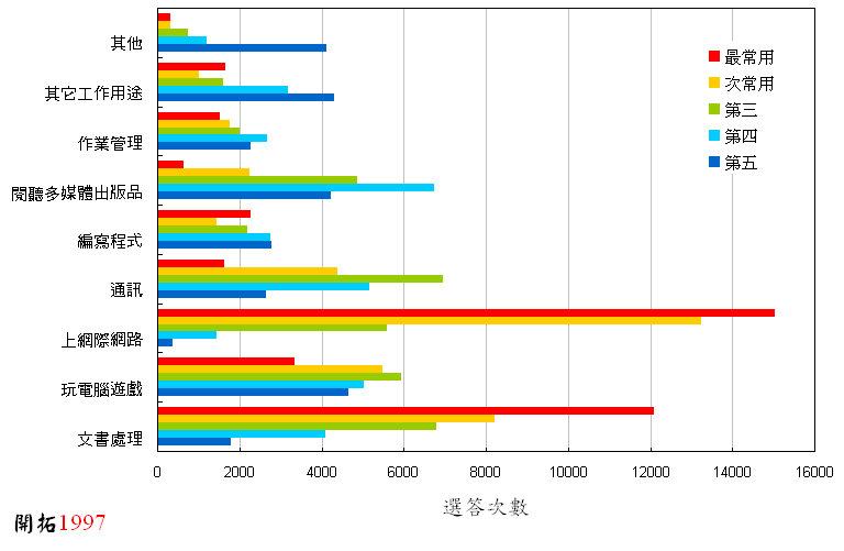 ChartObject Chart 1