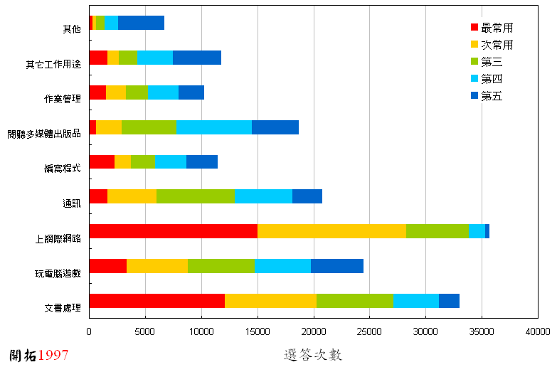 ChartObject Chart 2