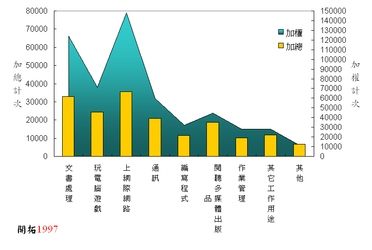ChartObject Chart 3