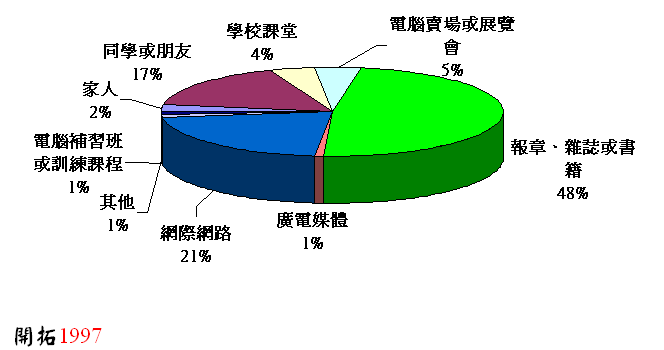 ChartObject Chart 1