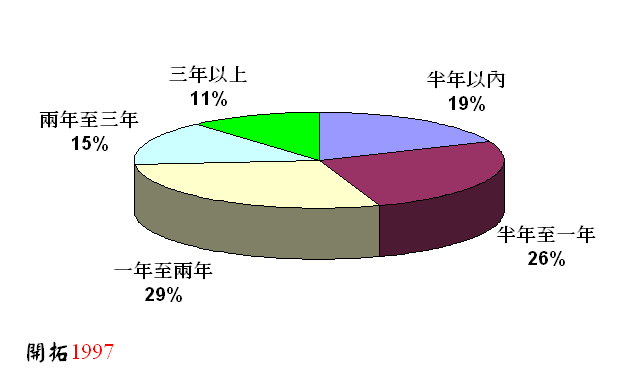 ChartObject Chart 2