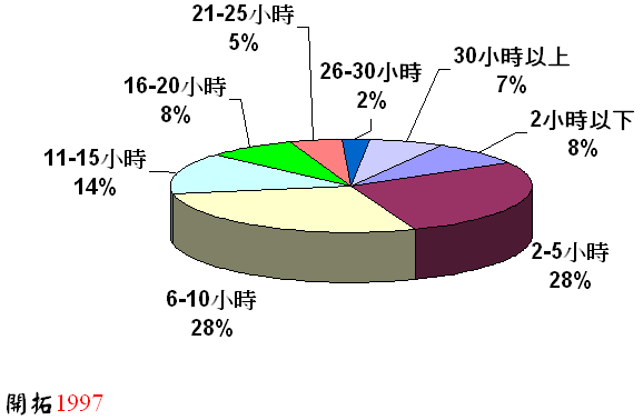 ChartObject Chart 1