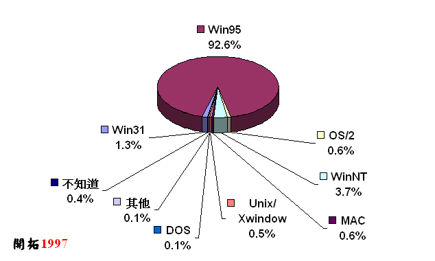 ChartObject Chart 1