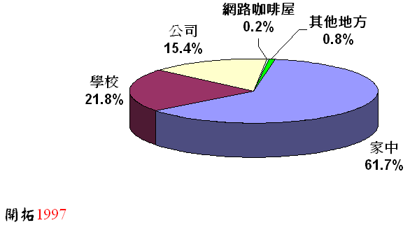 ChartObject Chart 1